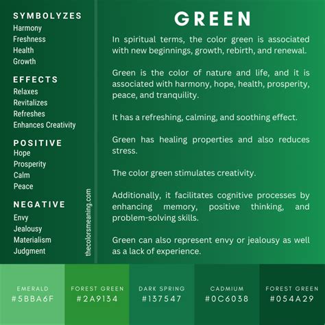 Green Color Signifies
