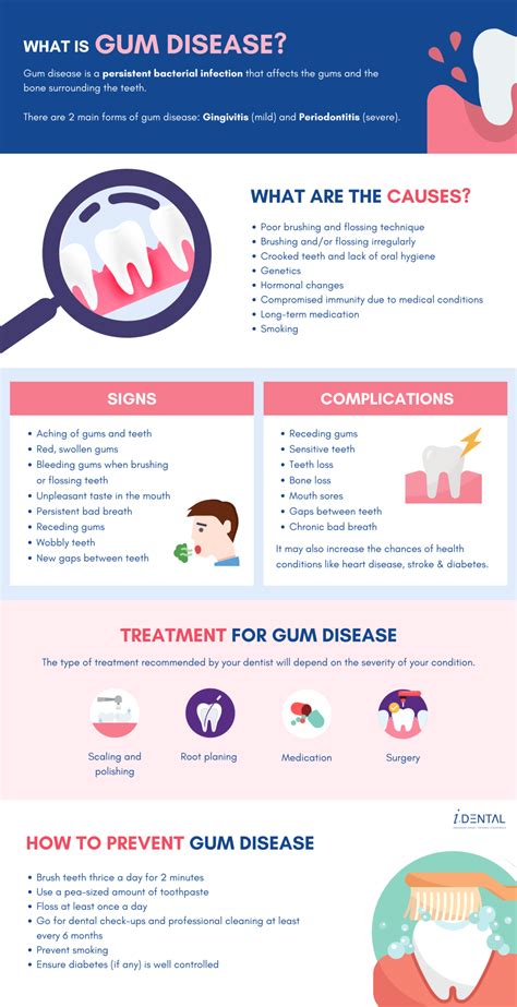 Uncover Affordable Gum Disease Treatment Prices Today