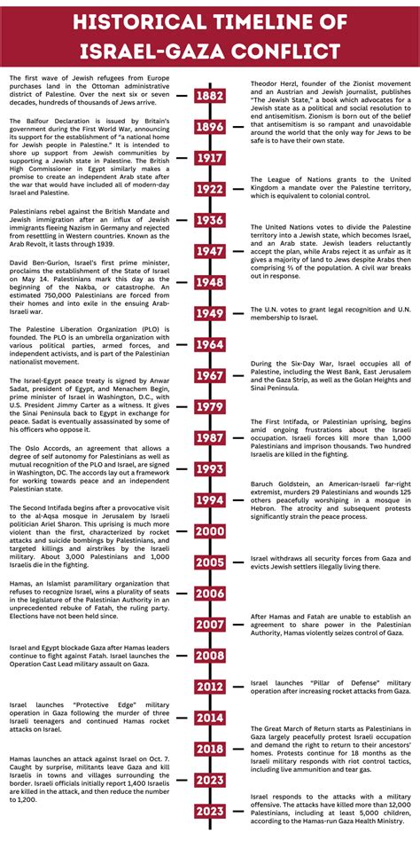 Unveiling Haifa Israel Conflict History Timeline: Key Turning Points and Evolution