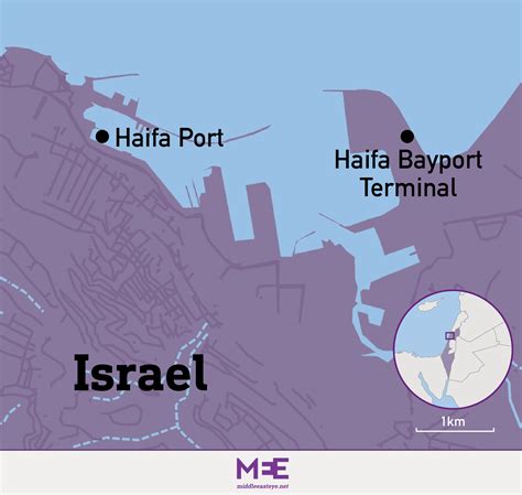 Haifa Israel Startup: How It Works Simply