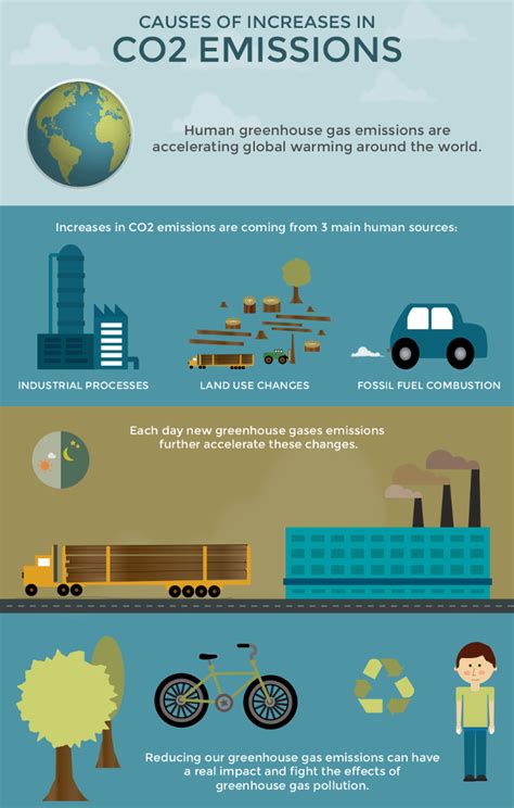 The Harmful Effects Of Carbon Dioxide On Humans Explained Simply