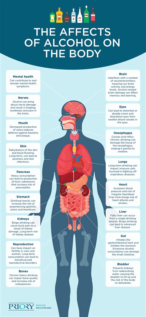 Hidden Costs Of Alcohol: The Harmful Effects You Need To Know