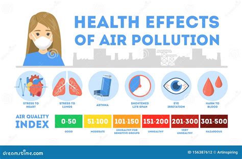 The Hidden Health Hazards Of Dust Explained