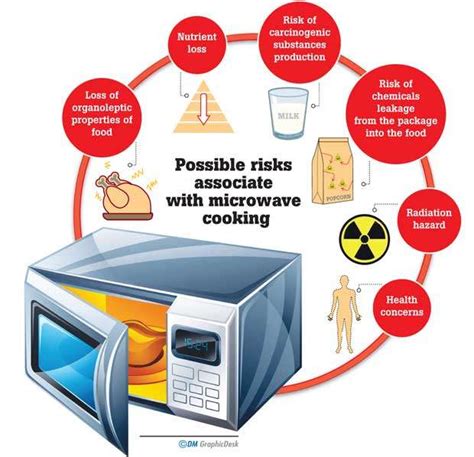 Hidden Health Risks: The Harmful Effects Of Microwaves On Your Body