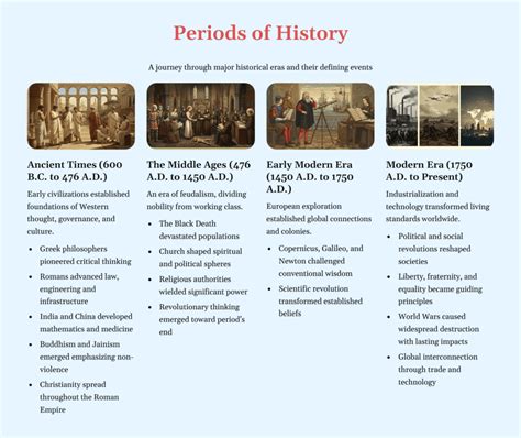 Historical Time Periods