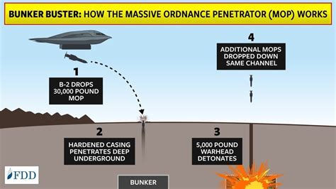 How Deep Can A Nuclear Bomb Penetrate Armor