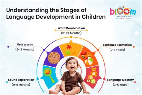 How Do Children Develop: A Natural Look At Growth Stages