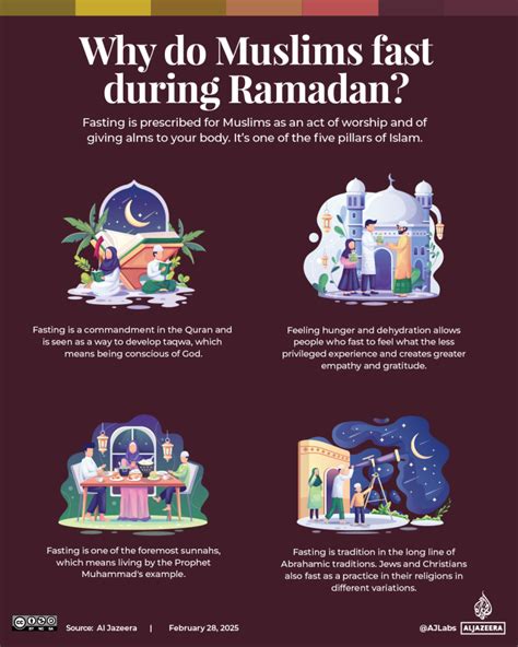 How Children Fast During Ramadan: What Parents Need To Know