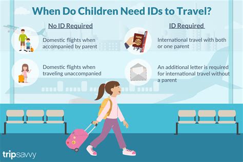 How Do Children Fly Domestically: A Simple Guide For Parents