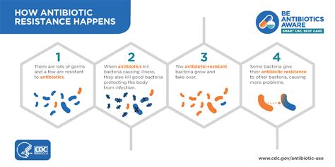 Why Antibiotics Stop Working And How Viruses Fight Back
