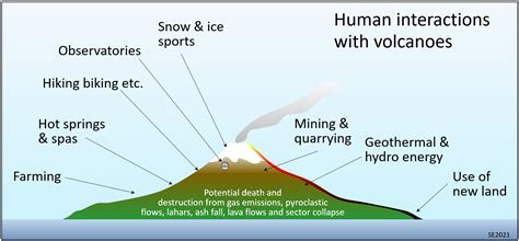 How Volcanoes Impact The Environment: Storms, Ash, And Life