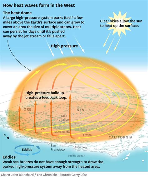 How Waves Happen: From Light Air To Giant Swells Explained