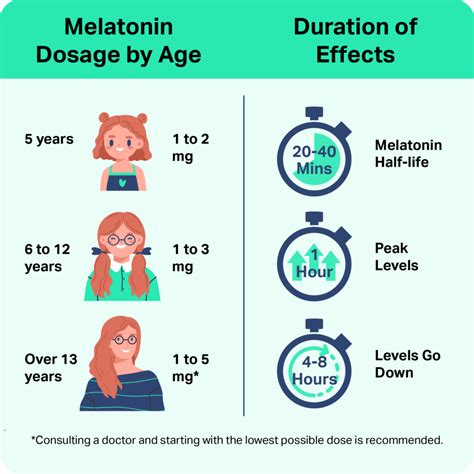 Age And Drug Dosage: A Clear Guide For Safer Medicine