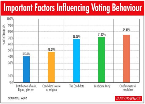 How Does Age Affect Voting Behavior: A Psychology Deep Dive