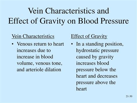 Why Gravity Determines Your Blood Pressure