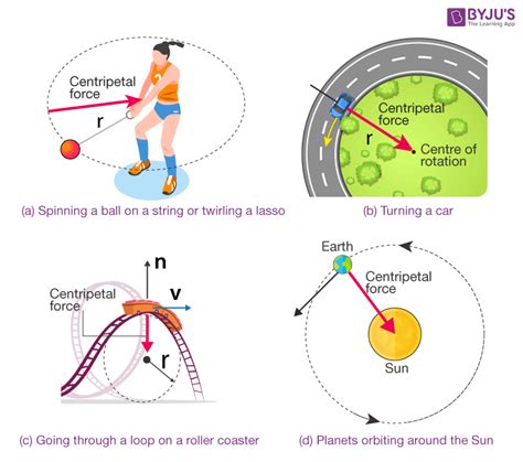 How Gravity Affects Centripetal Force In Orbit