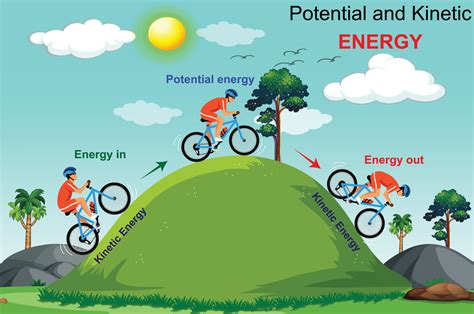 How Gravity Affects Kinetic Energy: A Simple Breakdown Of The Physics