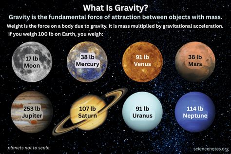 How Gravity Actually Shapes Our Solar System