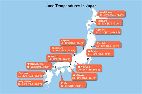 What To Expect: How Japan Weather In June And Packing Tips