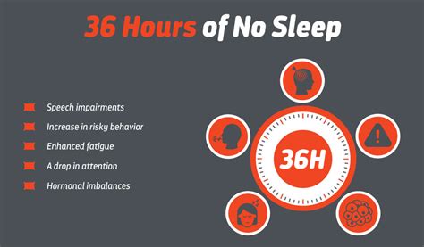 How Long Can You Go Without Sleep Before It Becomes Dangerous