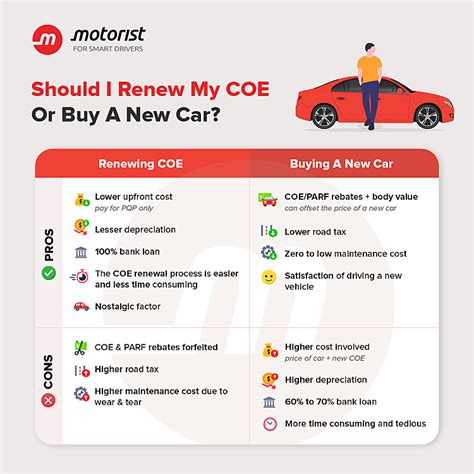 Understanding The Limits Of Your Coe Renewal Cycle