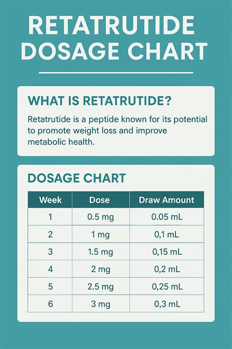 How Long Can You Take Retatrutide: A Patient Guide To Longterm Treatment
