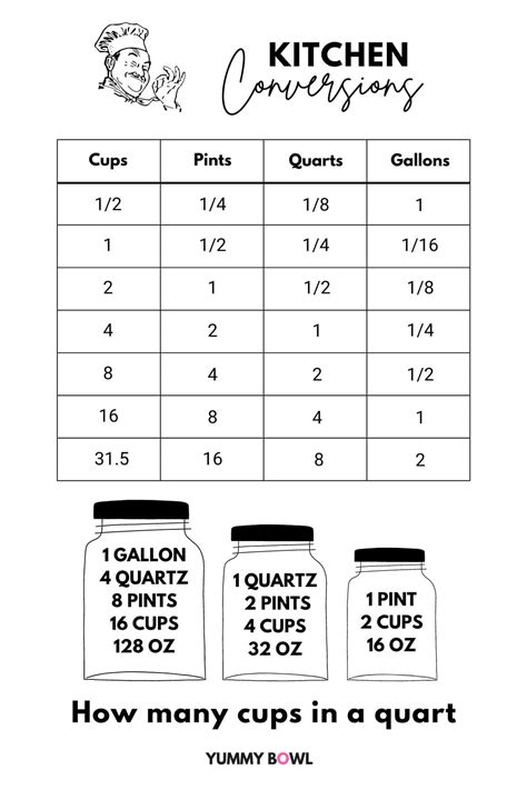 How Many Cups In 1.5 Quarts