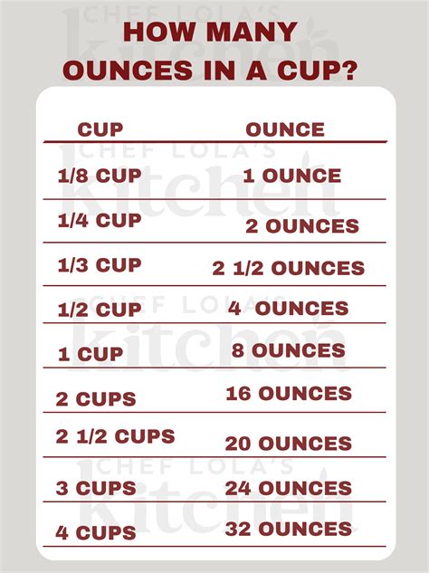 How Many Cups In 16 Ounces