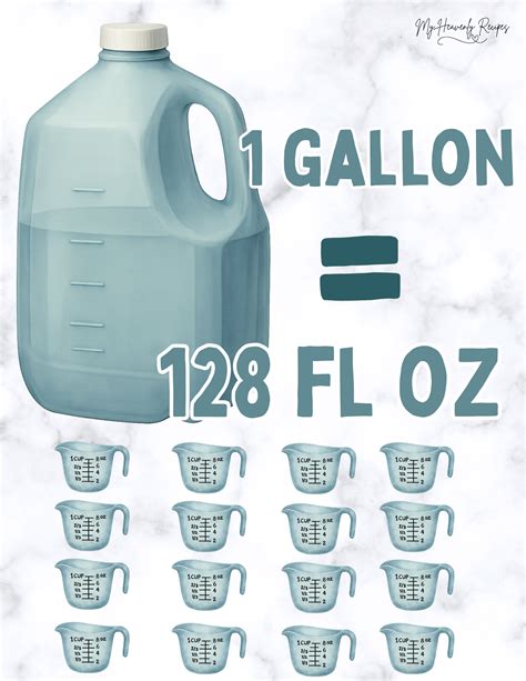 How Many Fl In A Gallon