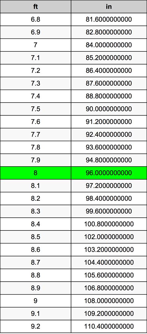 How Many Inches Is 8 Ft