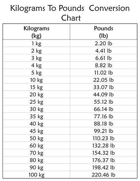 How Many Kilograms Is 120 Pounds