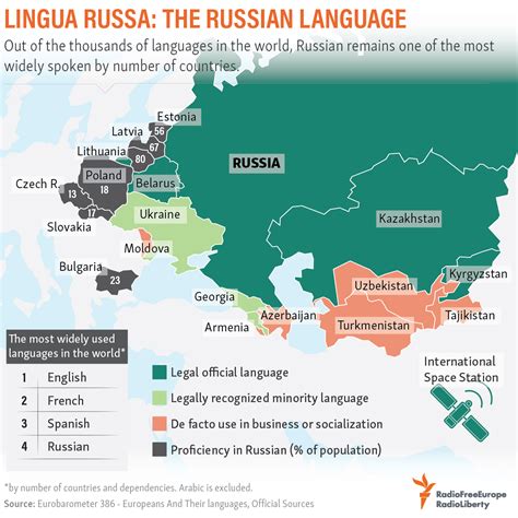 How Many Languages Are Spoken In Russia And What They Mean