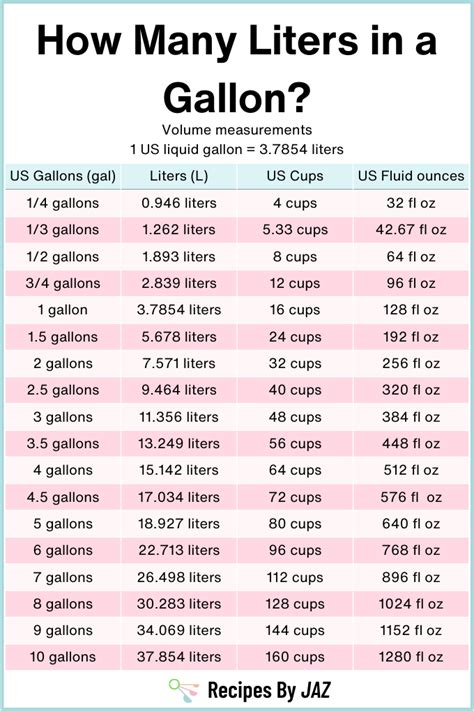 How Many Liters In A Gallon