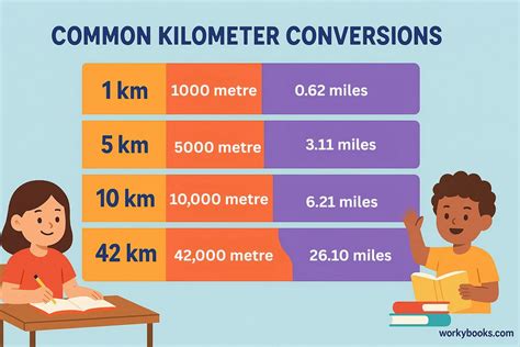 How Many Meters Are In A Kilometer
