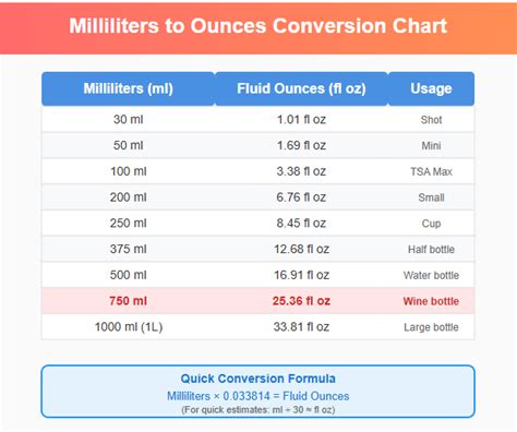 How Many Milliliters In A Gallon