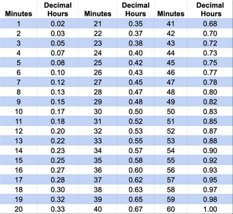 How Many Minutes Is 7 Hours