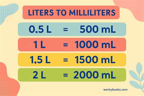 How Many Ml In One L