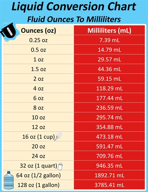 How Many Ounces Is 500 Ml