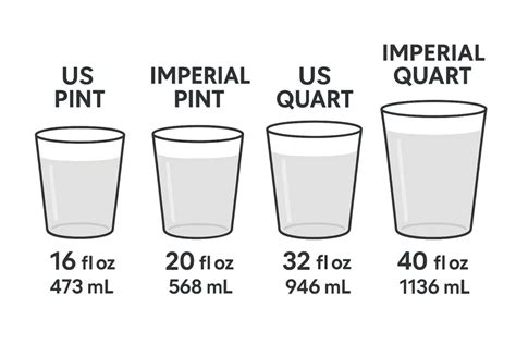 How Many Oz In 1 Pint