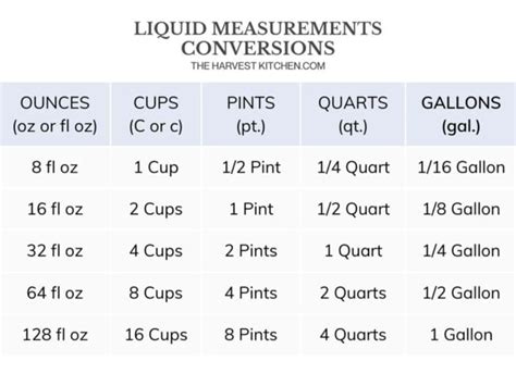 How Many Oz In A Pt