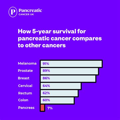 How Many People Die From Pancreatic Cancer In 2026
