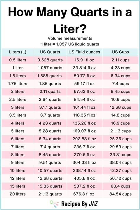 How Many Qt In A Liter