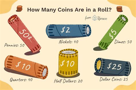 How Many Quarters Is $10
