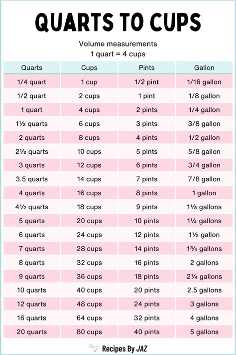 How Many Quarts Is 12 Cups