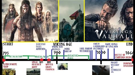 How Many Years Ago Do Vikings Exist And Why It Matters Today