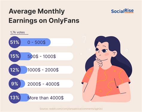 How Much Does Onlyfans Make