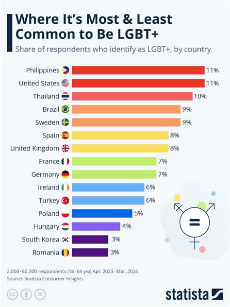 Global Lgbtq Population Statistics: How Much Of The World Fully Accepts Diversity