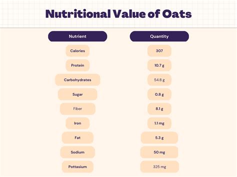 How Much Protein In Oats? A Simple Nutrition Breakdown