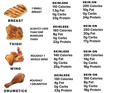 How Much Protein In One Chicken Thigh? Easy Breakdown
