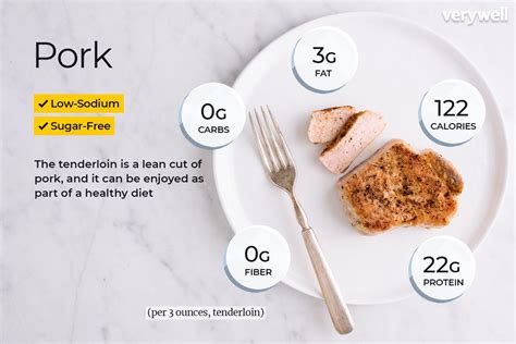 Pork Belly Nutrition: Exactly How Much Protein Per Slice